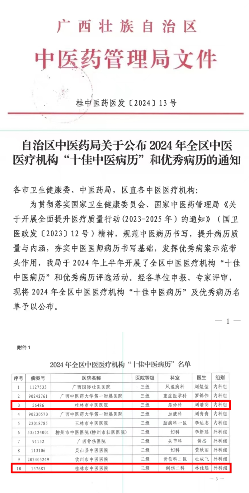 榜上有名！桂林市中医医院急诊科和创伤二科的优秀病历荣获全区“十佳中医病历”